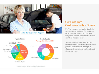 Work in Progress - Charts charts graphs web design