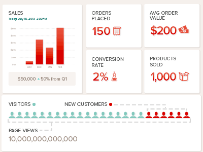 Late night Infographic (2AM Edition) dashboard flat design info infographic