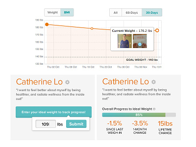 WIP: Weight Loss UI exercise health user interface weight loss