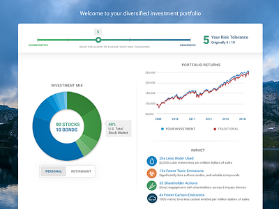 Financial Portfolio Preview analytics charts dashboard finance invest forward investment pie stats web