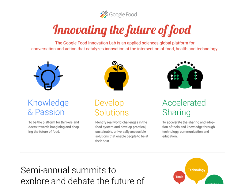 Google Food Innovation Lab