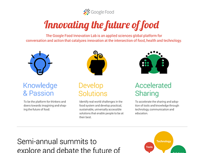 Google Food Innovation Lab food google infographic poster