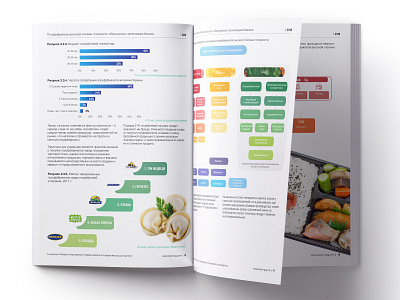 Annual Report: Fast Food annual design graphic report