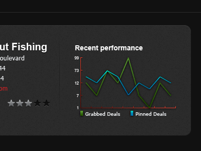 Graph chart graph ui web