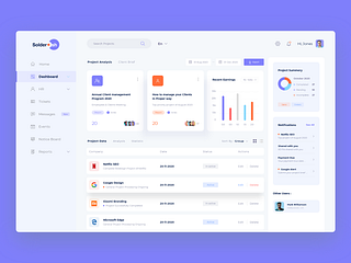 CRM Dashboard by Shuvo Cold on Dribbble