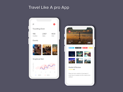 Travelling App