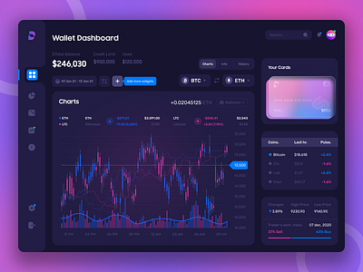 Crypto Wallet Dashboard V2