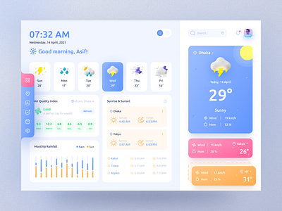 Skyler - Weather Dashboard Day Mode by Asif Howlader on Dribbble