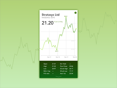 Daily UI Challenge 018 - Analytics Chart