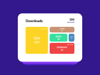 Daily UI Challenge 066 - Statistics dailyui design ui