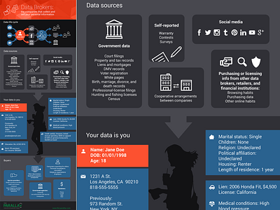 Data Broker Infograph