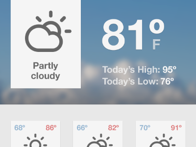 TV Weather Panel climacons ios overview tv weather