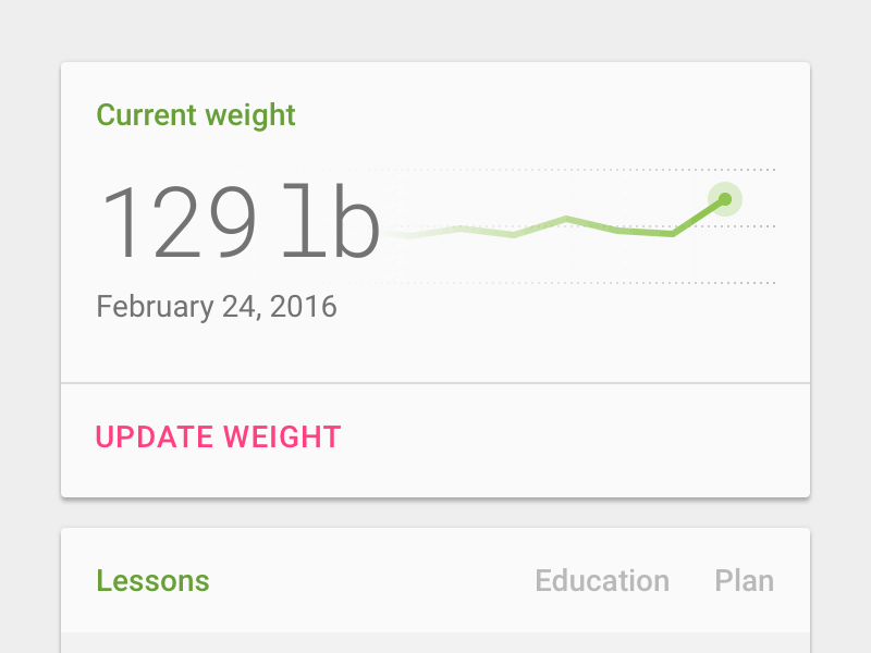 Weight Graph android animation diabetes graph material design pregnancy