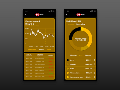 Daily Ui #018 : Analytics Chart