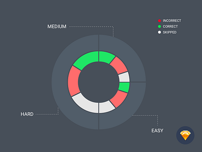 Daily UI challenge #02 - Pie chart