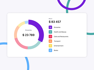 Radial Bar Chart visualization of expenses