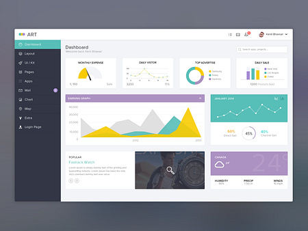 Dashboard UI by Dimple Bhavsar for Agile Infoways on Dribbble