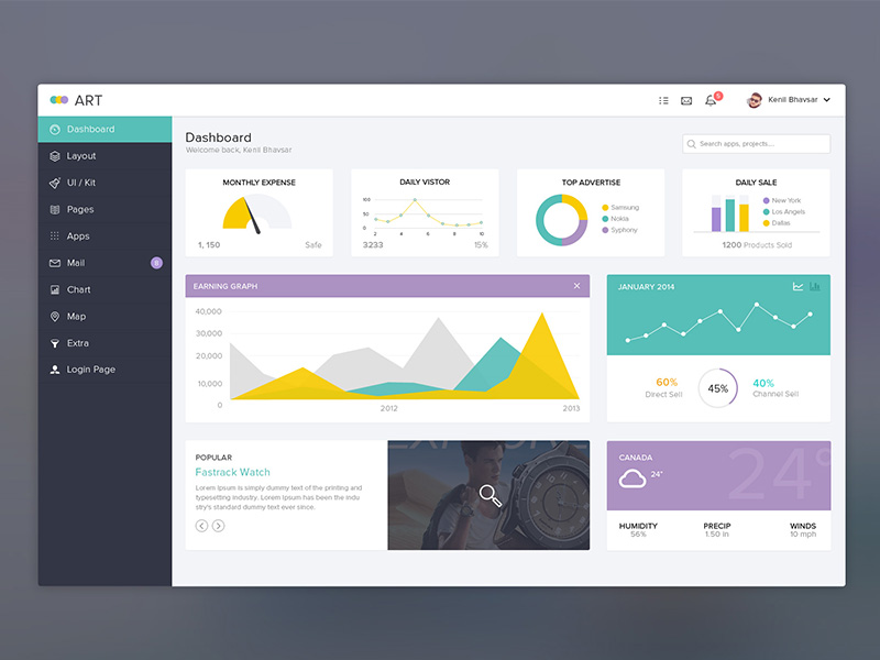 Dashboard UI by Dimple Bhavsar - Dribbble