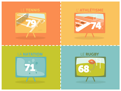 Intersport Infography (extract) infography sport tv