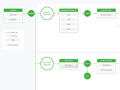 User Journey user experience user journey