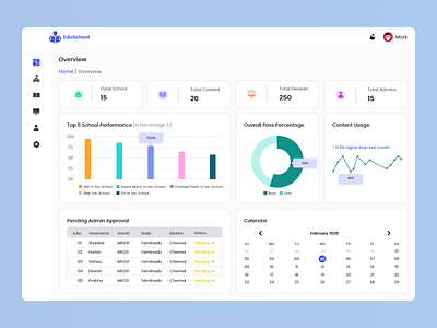 School Mangement Admin Dashboard