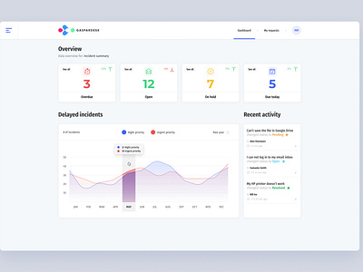 Management System Dashboard