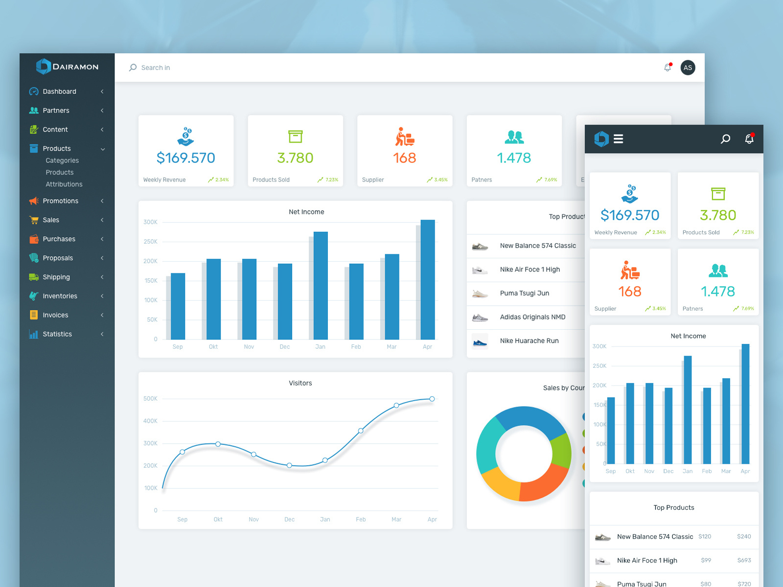 Dairamon Dashboard by Attila Sztankovics for Ginrin on Dribbble