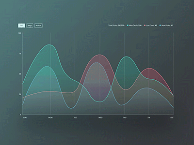 Chart UI Animation 📈👀 by Jim Basio on Dribbble