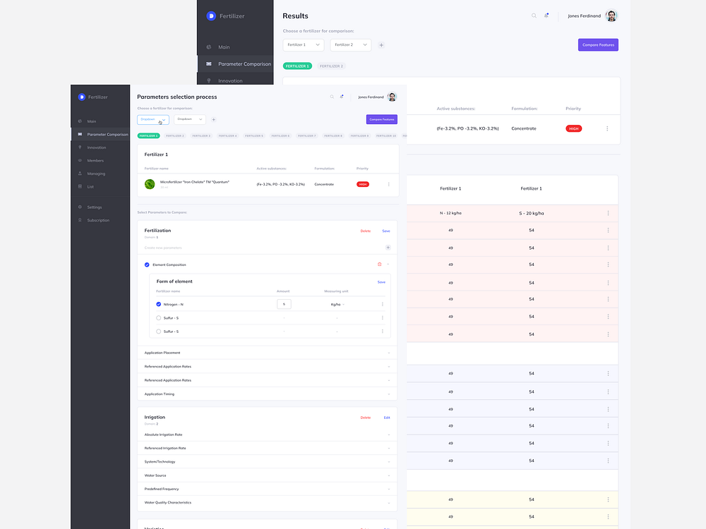 Fertiliser counting dashboard by Luibov Malykhina on Dribbble