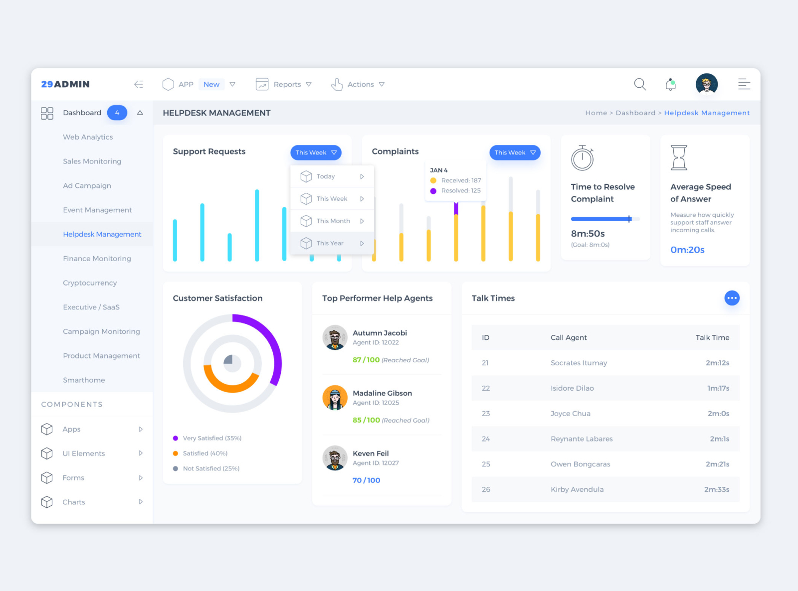 Helpdesk Management Dashboard By Aurora Phan For Farmer Studio On Dribbble