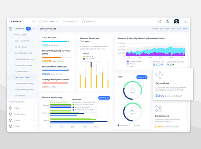 Executive Dashboard Control admin chart control dashboard design executive interface ui ux website