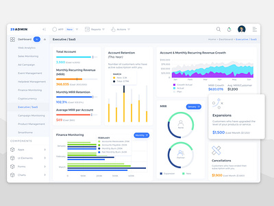 Executive Dashboard Control by Aurora Phan on Dribbble