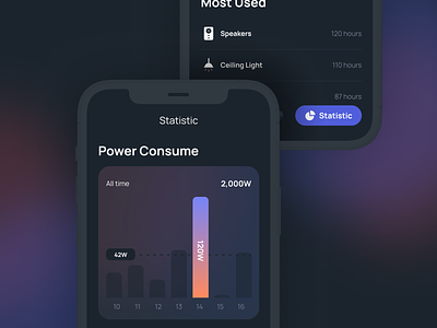 Power Usage of Devices app design device interface mobile power smart home statistic ui usage ux