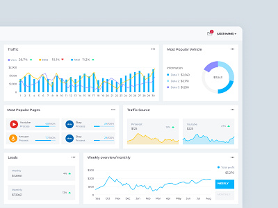 Inventory Dashboard admin chart control dashboard design interface inventory ui ux