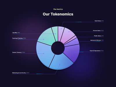 Infographic Donut Chart chart data design donut gradient graphic infographic pie ui ux visual