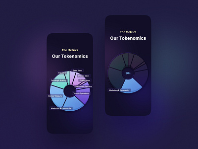 Data Visualize app chart data design donut interface mobile pie ui ux visualization