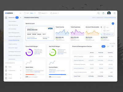 Finance Monitoring