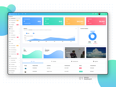 Gradient Able Default Dashboard : 01 2018 trends admin dashboard admin design admin panel admin template angular7 angularjs bootstrap 4 branding design ui ui ux design uidesign ux