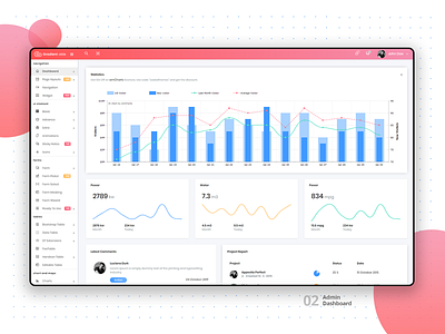 Gradient Able Analytics Dashboard : 02 2018 trends 2d admin dashboard admin design admin panel admin template analytics analytics chart analytics dashboard angular5 angular7 angularjs bootstrap 4 brand branding design ui ui ux design uidesign ux