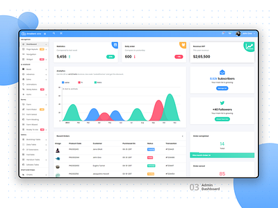 Gradient Able Ecommerce Dashboard : 03
