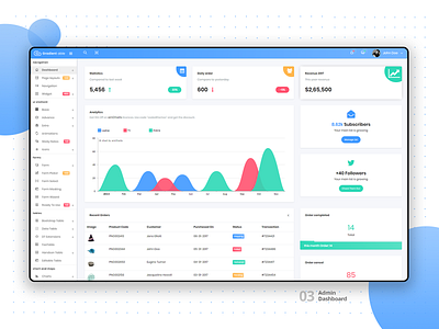 Gradient Able Ecommerce Dashboard : 03 2018 trends 2d admin dashboard admin design admin panel admin template angular5 angular7 bootstrap 4 brand branding chart design ecommerce ecommerce design ui ui ux design uidesign