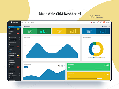 Mash Able CRM Dashboard : 03