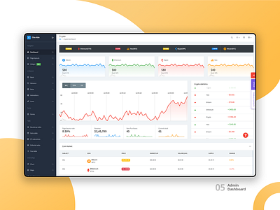 Crypto :Elite Able Admin Dashboard 2018 trends admin dashboard admin design admin template bootstrap 4 branding crypto currency crypto dashboard photoshop ui ux design uidesign