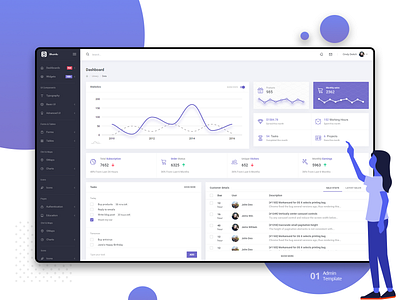 Bhumlu Bootstrap 4 Admin Dashboard