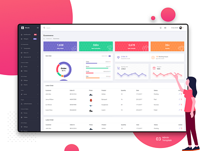 Ecommerce :Bhumlu Admin Dashboard