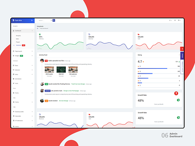 Helpdesk : Flash Able Admin Dashboard 2018 trends admin admin dashboard admin panel admin template bootstrap 4 branding chart design ui ui ux design uidesign