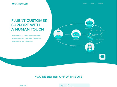 Chatbotler: fluent customer support with bots bot branding chatbot clean design front end design support ux ux ui