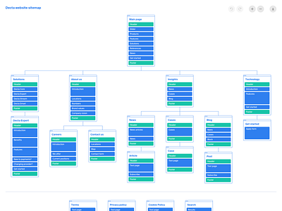 Decta website sitemap