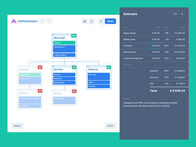 Visual sitemap with estimate estimate interface prototyping sitemap