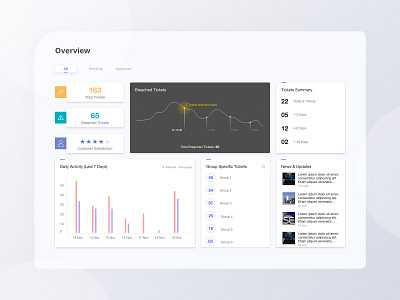 Dashboard Design app charts colour dashboard dashboard app dashboard design dashboard ui experience graphic news overview tickets uiux uxdesign